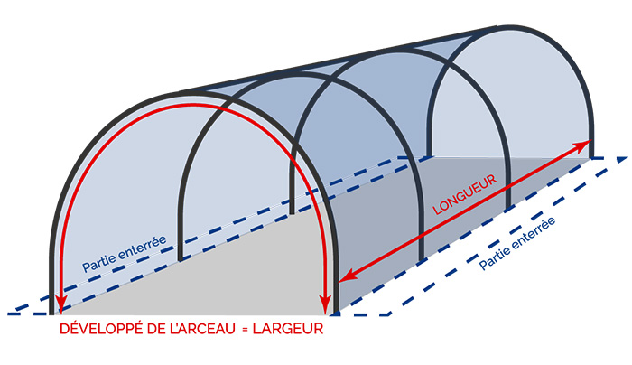 schéma bâche agricole pour tunnel 